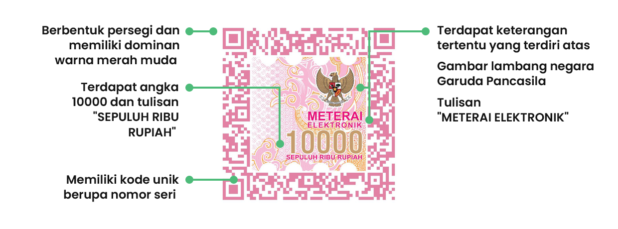 bentuk-dan-ciri-e-meterai-1240p-460p Bentuk dan Ciri e-Meterai